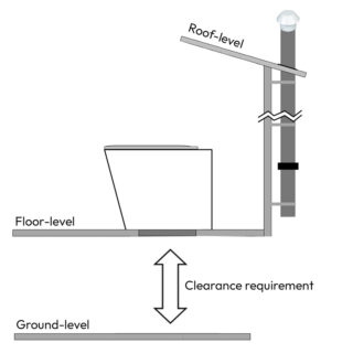 Clearance requirement