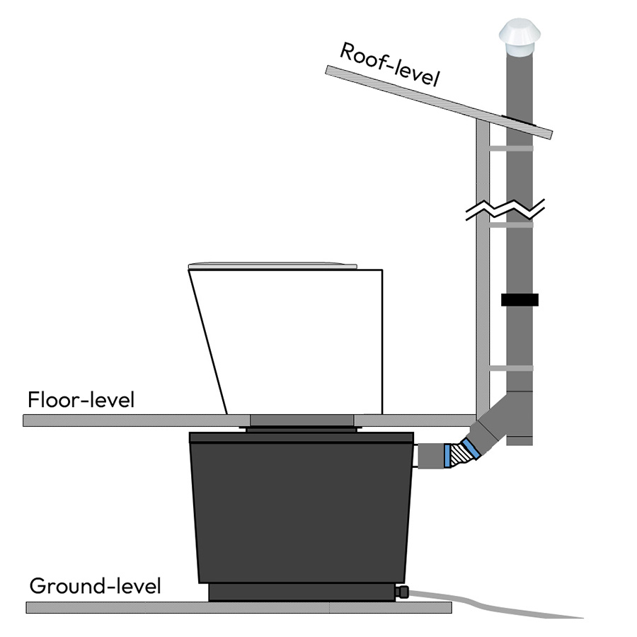 Flat floor with space below