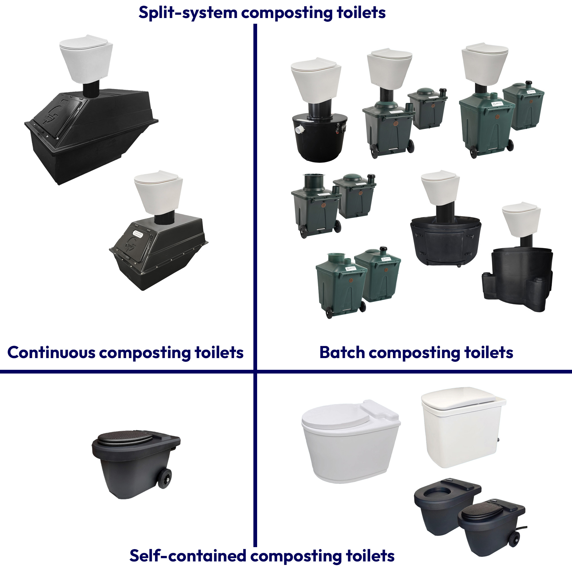 batch continuous self-contained split-system composting toilets