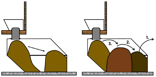 CF continuous composting toilet service principle