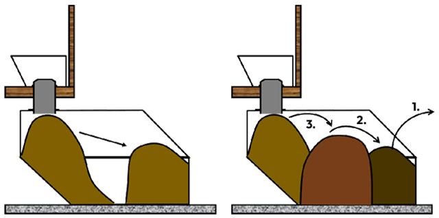 CF continuous composting toilet service waterless toilet shop