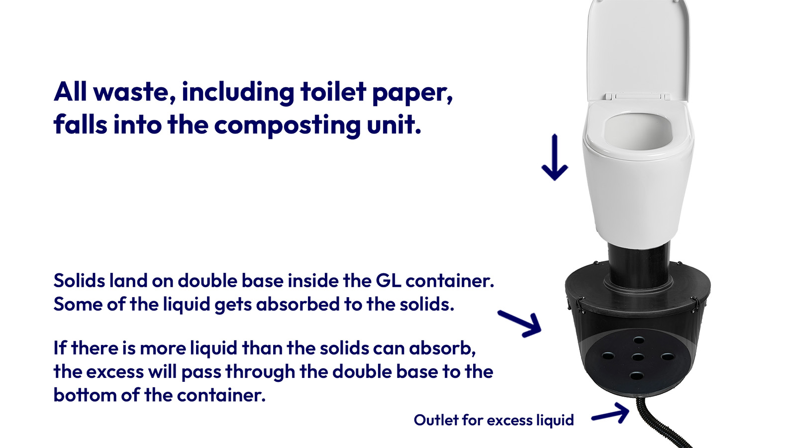 GL 90 composting toilet principle image