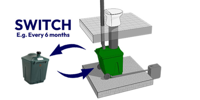 Green Toilet Lux batch composting image