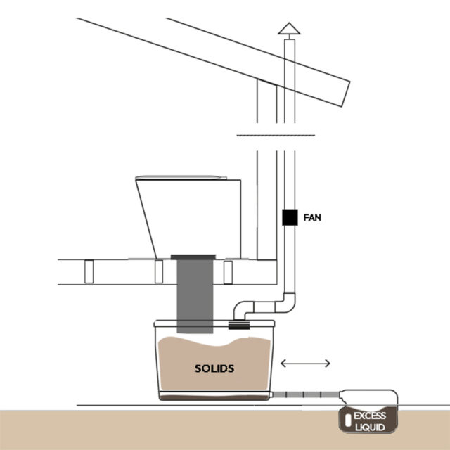 GL 90 with non diverting pedestal drawing