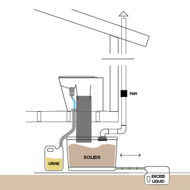 GL 90 with urine diverting pedestal drawing