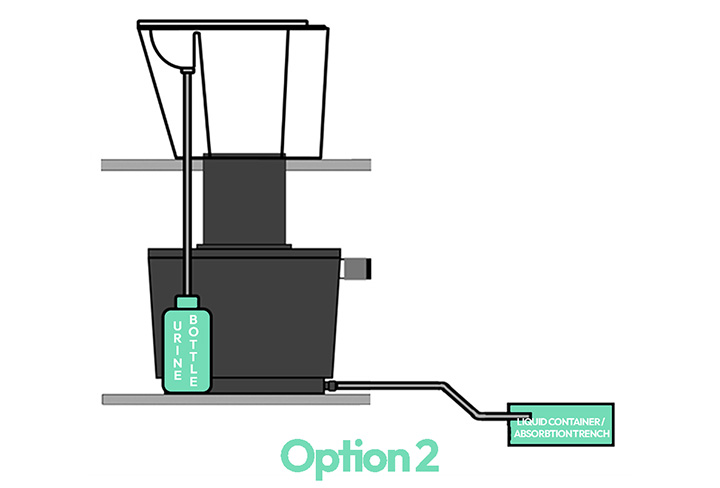 installation option 2 urine-diverting toilet pedestal