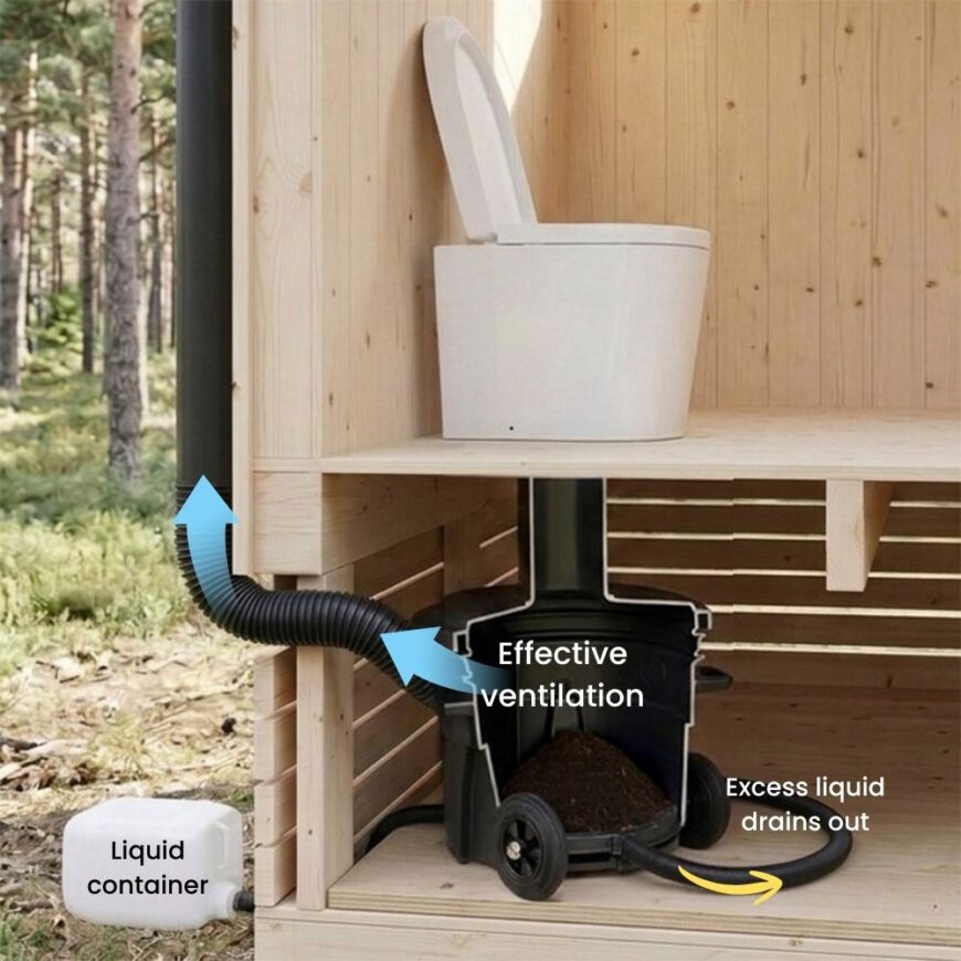 Effective ventilation