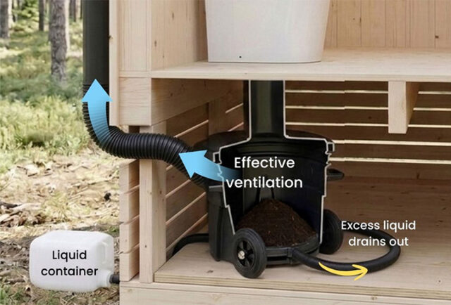 Effective ventilation and odor control