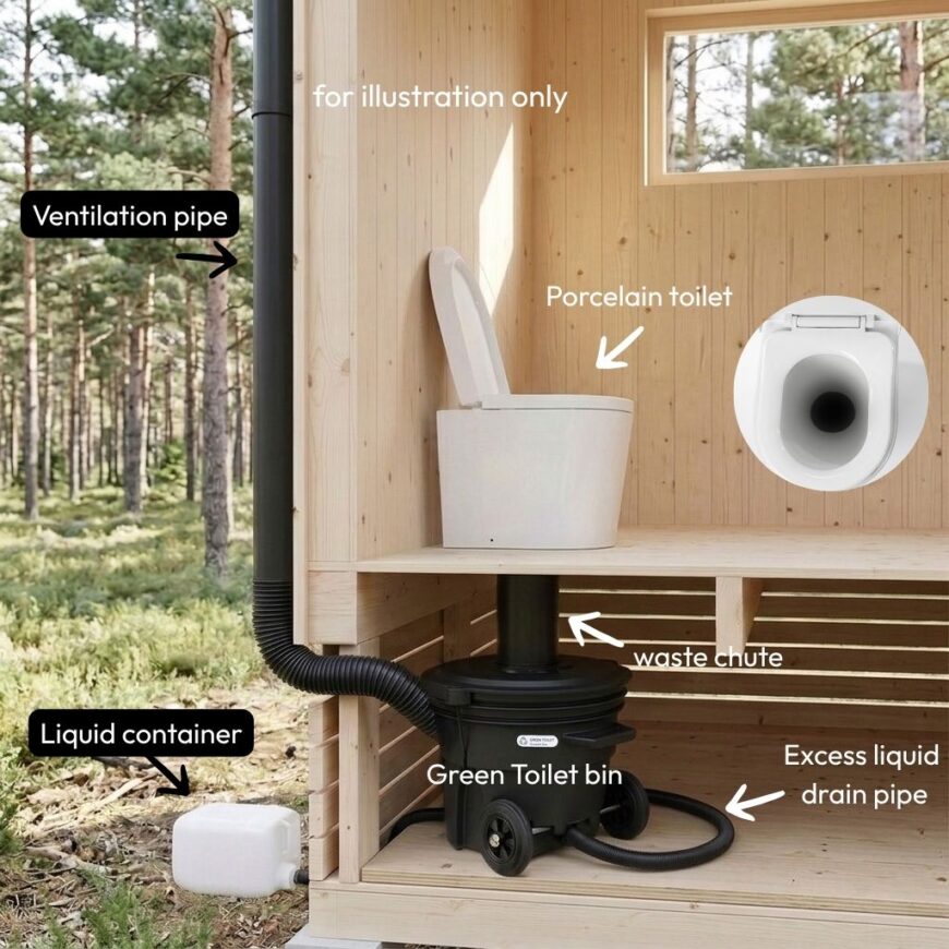 green toilet compact lux illustration photo with labels